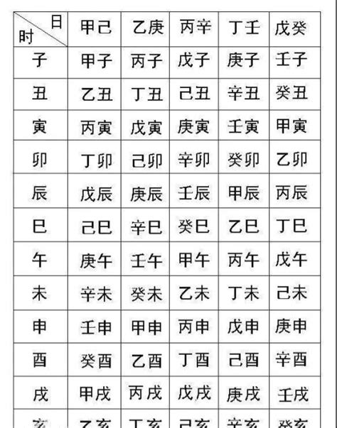 生辰五行屬性|生辰八字算命,生辰八字查詢,免費排八字,君子閣線上算八字免費測試